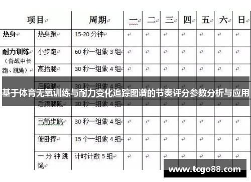 基于体育无氧训练与耐力变化追踪图谱的节奏评分参数分析与应用
