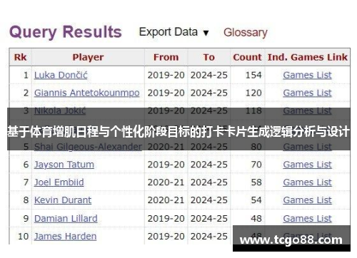 基于体育增肌日程与个性化阶段目标的打卡卡片生成逻辑分析与设计